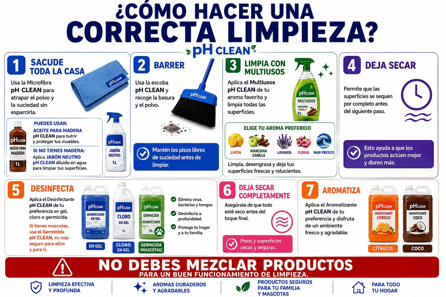 Guía de uso 3
